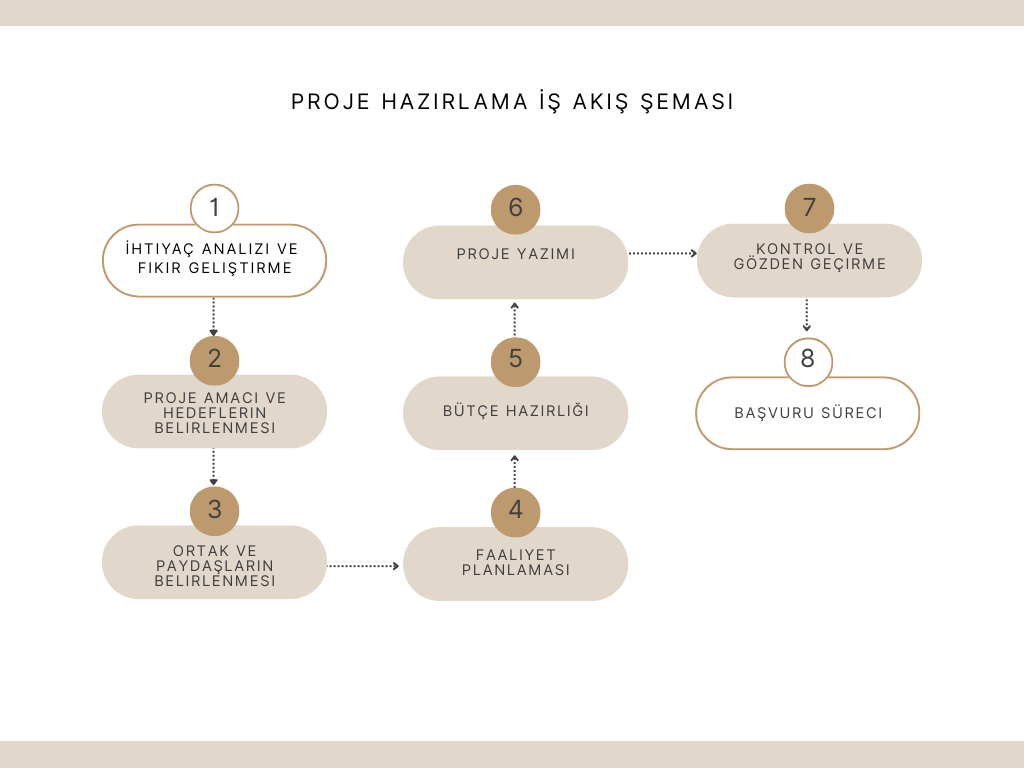 T.C. Amasya Belediyesi