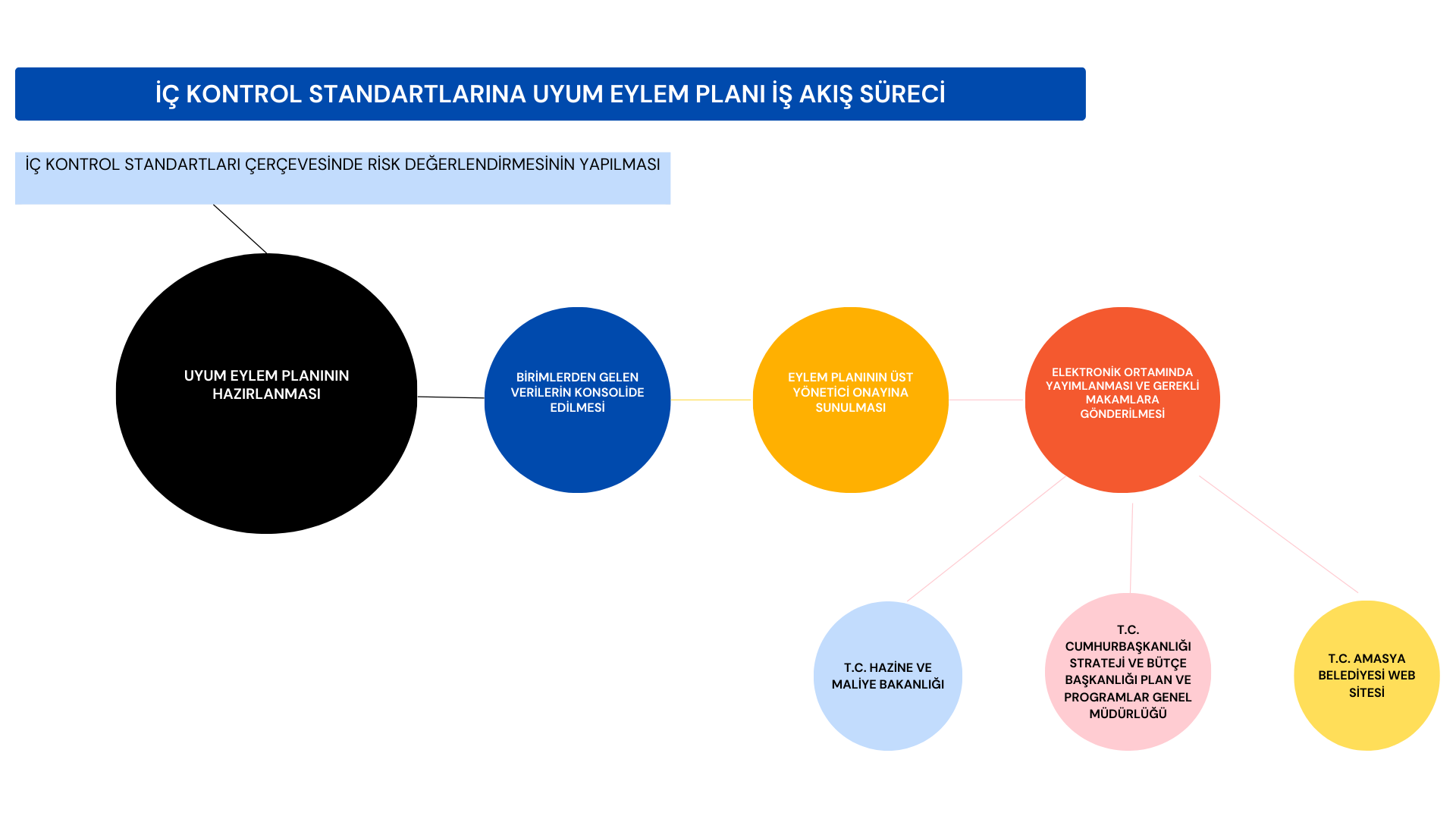 T.C. Amasya Belediyesi