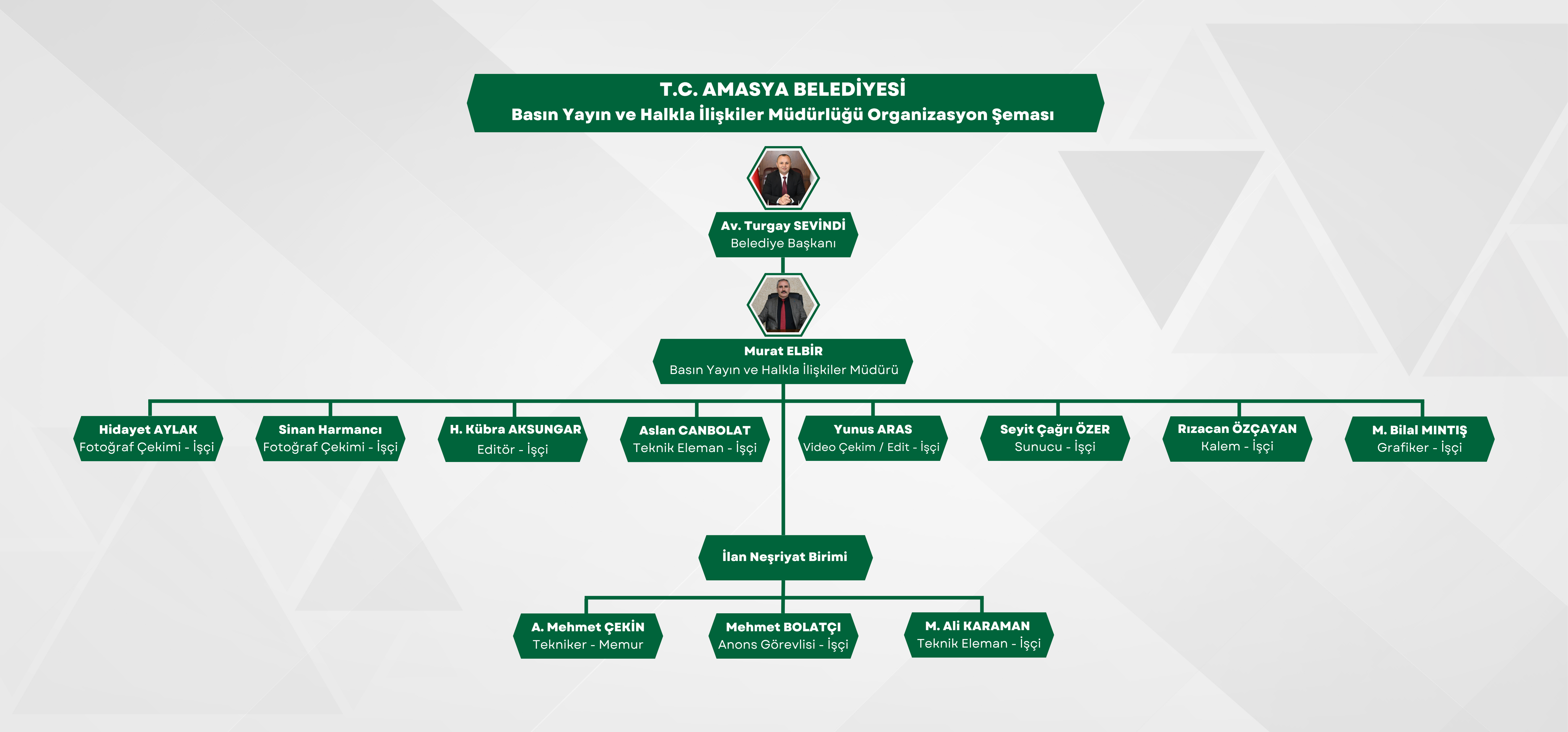 T.C. Amasya Belediyesi