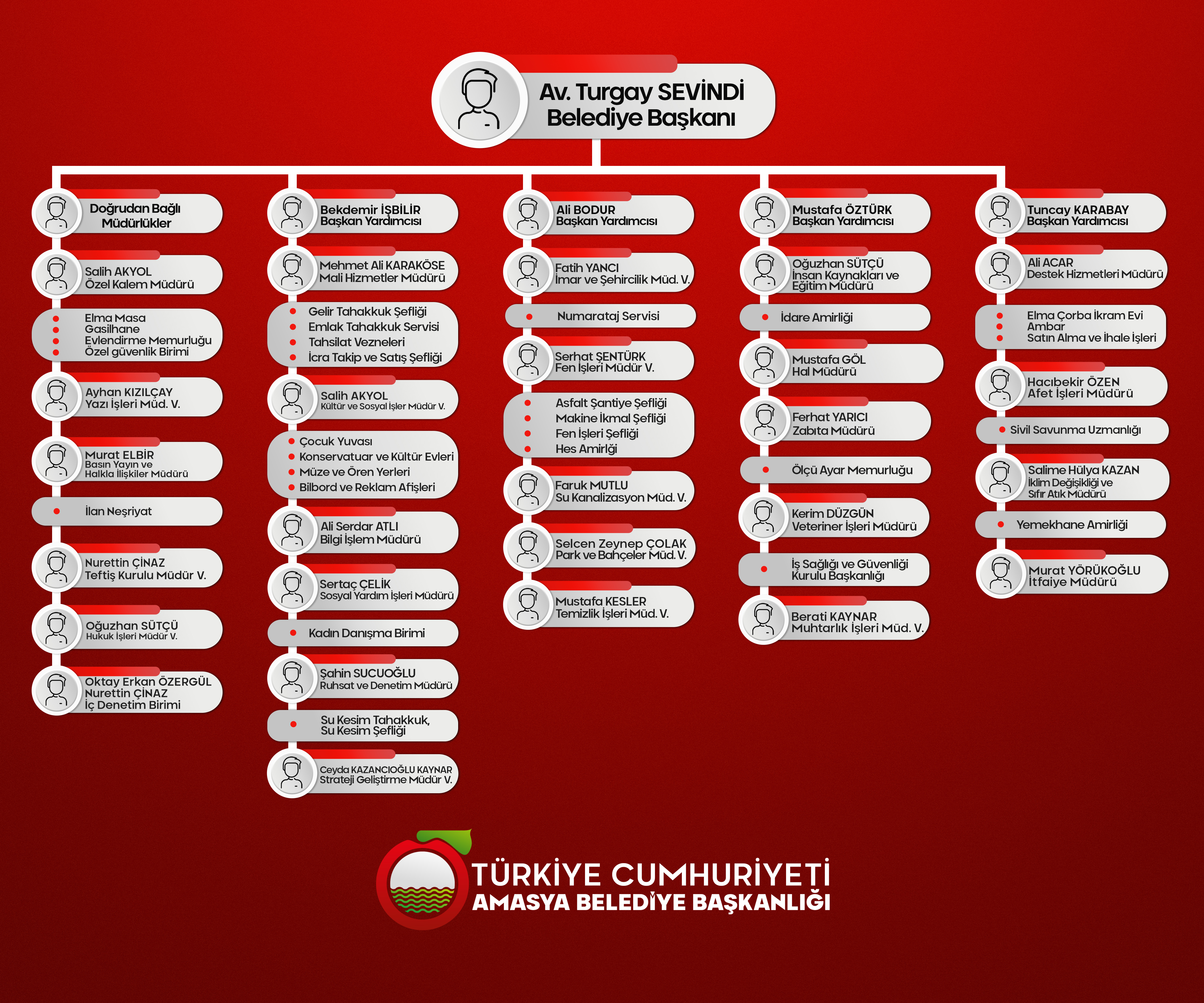 T.C. Amasya Belediyesi