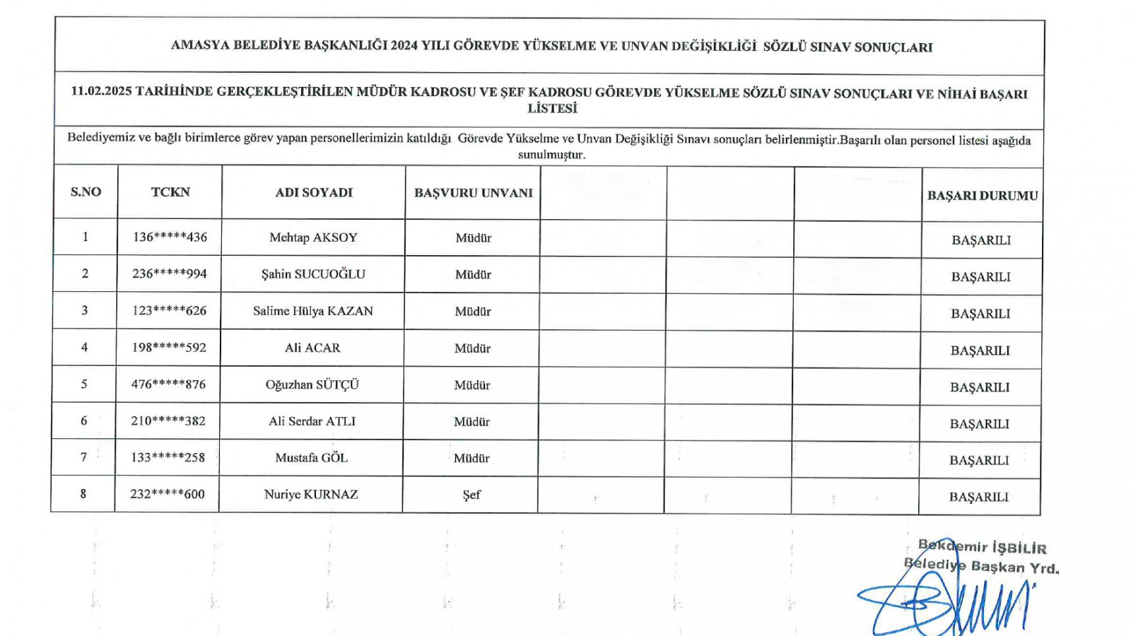 T.C. Amasya Belediyesi