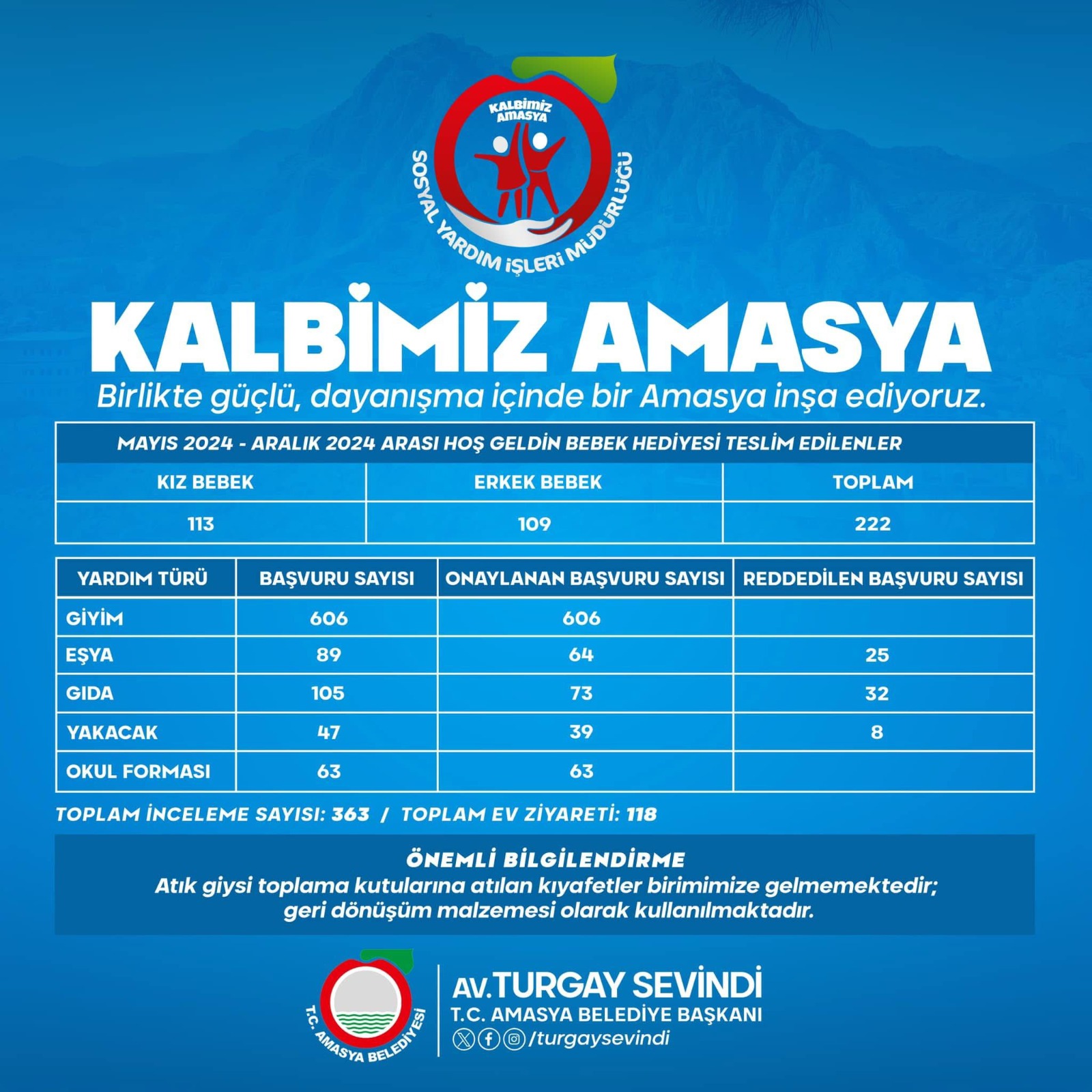 T.C. Amasya Belediyesi