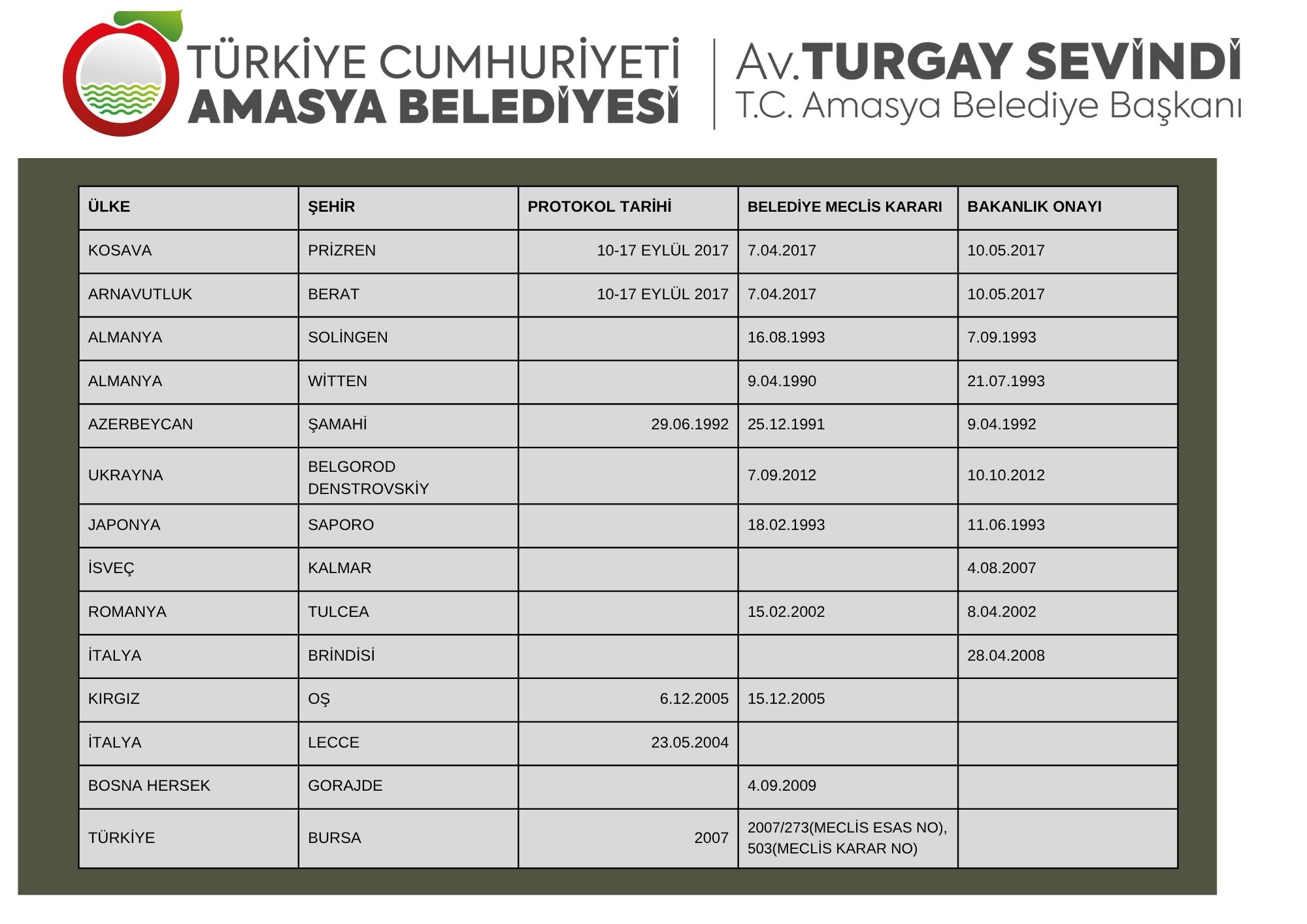 T.C. Amasya Belediyesi